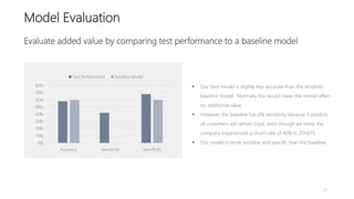 31
0%
10%
20%
30%
40%
50%
60%
70%
80%
Accuracy Sensitivity Specificity
Test Performance Baseline Model
 Our best model is slightly less accurate than the simplistic
baseline model. Normally this would mean the model offers
no additional value
 However, the baseline has 0% sensitivity because it predicts
all customers will remain loyal even though we know the
company experienced a churn rate of 40% in 2014/15.
 Our model is more sensitive and specific than the baseline.
Model Evaluation
Evaluate added value by comparing test performance to a baseline model
 