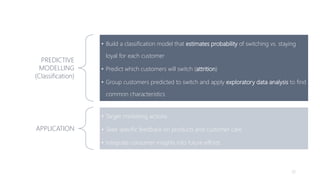 PREDICTIVE
MODELLING
(Classification)
• Build a classification model that estimates probability of switching vs. staying
loyal for each customer
• Predict which customers will switch (attrition)
• Group customers predicted to switch and apply exploratory data analysis to find
common characteristics
APPLICATION
• Target marketing actions
• Seek specific feedback on products and customer care
• Integrate consumer insights into future efforts
35
 