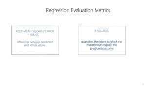 39
Regression Evaluation Metrics
ROOT MEAN SQUARED ERROR
(RMSE)
difference between predicted
and actual values
R SQUARED
quantifies the extent to which the
model inputs explain the
predicted outcome
 