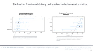 41
The Random Forests model clearly performs best on both evaluation metrics
The model produces the smallest error of all the models. Its
predictions are closest to the actual values.
The random forest model produces the largest R Squared value.
This model best explains the variance observed in customer
spending.
• See slide 39 for definitions of the evaluation metrics • Appendix 2 contains a simplified description of the Random Forest algorithm. • See appendix 3 for a brief discussion on the resampling methods
used to compute performance metrics
 