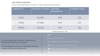 46
average annual spend = $58
Low value customers
Very low propensity to switch, high predicted spending
Customer ID Propensity to Switch Spending
Predictions $
Customer Score
61450 84.20% 9.99 1.58
63200 87.40% 9.99 1.26
190450 84.20% 11.95 1.89
We could predict each customer’s behaviour and
estimate their value to the company
This knowledge can be used to rationalize marketing
expense and product development
Action
Identify low value customers
Study profiles in depth and define common features
Reduce marketing actions aimed that group
Review and adapt service
Develop and propose more relevant products
 