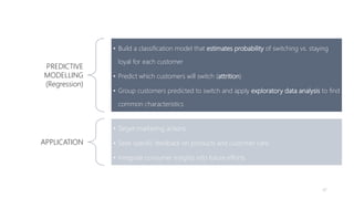 PREDICTIVE
MODELLING
(Regression)
• Build a classification model that estimates probability of switching vs. staying
loyal for each customer
• Predict which customers will switch (attrition)
• Group customers predicted to switch and apply exploratory data analysis to find
common characteristics
APPLICATION
• Target marketing actions
• Seek specific feedback on products and customer care
• Integrate consumer insights into future efforts
47
 