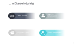 … In Diverse Industries
TRADE FINANCE
FOOD PROCESSING SPORTS MANAGEMENT
BEAUTY &
PERSONAL CARE
5
 