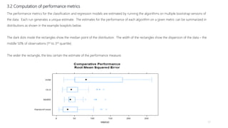 57
3.2 Computation of performance metrics
The performance metrics for the classification and regression models are estimated by running the algorithms on multiple bootstrap versions of
the data. Each run generates a unique estimate. The estimates for the performance of each algorithm on a given metric can be summarized in
distributions as shown in the example boxplots below.
The dark dots inside the rectangles show the median point of the distribution. The width of the rectangles show the dispersion of the data – the
middle 50% of observations (1st to 3rd quartile).
The wider the rectangle, the less certain the estimate of the performance measure.
 