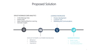 7
Proposed Solution
MAXIMIZE REVENUE
DEPLOY ADVANCED DATA ANALYTICS
• Behaviour
• Preferences
• Aspirations
DEVELOP INTIMATE CUSTOMER KNOWLEDGE
• Product development
• Customer care
• Marketing and Communications
LEVERAGE KNOWLEDGE
• Collect/Manage Data
• Explore Data
• Apply Statistical/Machine Learning
• Generate Insights
• Better loyalty
• Increased spend
• Improved acquisition
 