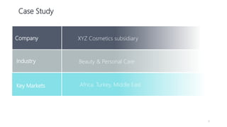 8
Company
Case Study
XYZ Cosmetics subsidiary
Beauty & Personal CareIndustry
Key Markets Africa, Turkey, Middle East
 