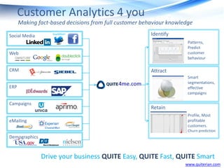 Customer Analytics 4 you
      Making fact-based decisions from full customer behaviour knowledge

Social Media                                            Identify
                                                                      Patterns,
                                                                      Predict
Web                                                                   customer
                                                                      behaviour

CRM                                                     Attract
                                                                      Smart
                                                                      segmentations,
ERP                                                                   effective
                                                                      campaigns

Campaigns
                                                        Retain
                                                                      Profile, Most
eMailing                                                              profitable
                                                                      customers.
                                                                      Churn prediction
Demographics



               Drive your business QUITE Easy, QUITE Fast, QUITE Smart
                                                                     www.quiterian.com
 