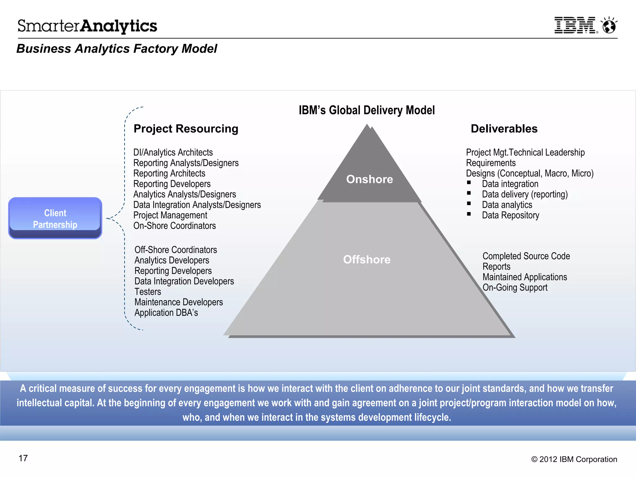 Business Analytics Factory Model



                                                                   IBM’s Global Delivery Model
                           Project Resourcing                                                               Deliverables

                           DI/Analytics Architects                                                         Project Mgt.Technical Leadership
                           Reporting Analysts/Designers                                                    Requirements
                           Reporting Architects                                                            Designs (Conceptual, Macro, Micro)
                           Reporting Developers                               Onshore                       Data integration
                           Analytics Analysts/Designers                                                     Data delivery (reporting)
                           Data Integration Analysts/Designers                                              Data analytics
       Client              Project Management                                                               Data Repository
     Partnership           On-Shore Coordinators

                            Off-Shore Coordinators
                            Analytics Developers                             Offshore                          Completed Source Code
                            Reporting Developers                                                               Reports
                            Data Integration Developers                                                        Maintained Applications
                            Testers                                                                            On-Going Support
                            Maintenance Developers
                            Application DBA’s




 A critical measure of success for every engagement is how we interact with the client on adherence to our joint standards, and how we transfer
intellectual capital. At the beginning of every engagement we work with and gain agreement on a joint project/program interaction model on how,
                                           who, and when we interact in the systems development lifecycle.


17                                                                                                                          © 2012 IBM Corporation
 