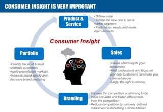CUSTOMER ANALYTICS & SEGMENTATION FOR CUSTOMER CENTRIC ORGANIZATION ...