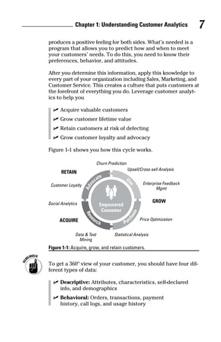 Customer analytics for dummies