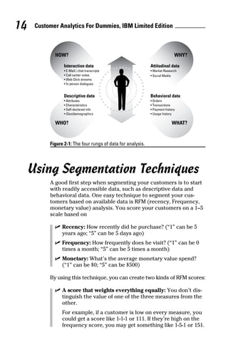 Customer analytics for dummies