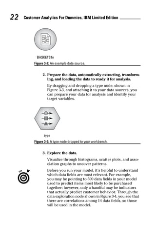 Customer analytics for dummies