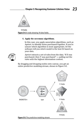 Customer analytics for dummies