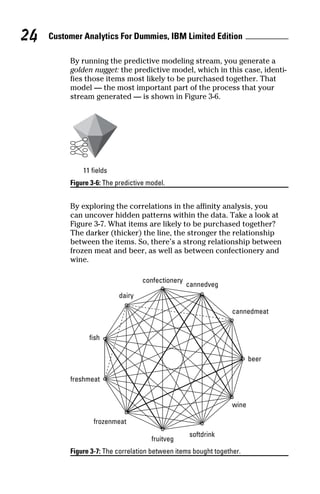 Customer analytics for dummies