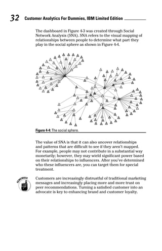 Customer analytics for dummies