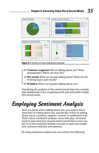 Customer analytics for dummies