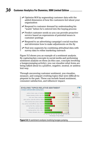 Customer analytics for dummies