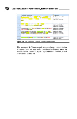 Customer analytics for dummies