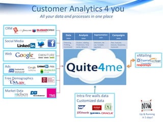 Customer Analytics 4 you
                    All your data and processes in one place

CRM
                                   Data          Analysis           Segmentation       Campaigns
                                   >>>             >>>                  >>>               >>>
Social Media                     Cleansing,   Clusters, xSelling,   Selections, Re-   Plan, Evaluate,
                                 Profiling,   Predictions, Time     use, Complex      Execute, Responses,
                                 Enrichment   series, Behavior      segments          Automate



Web                                                                                                         eMailing

Ads


Free Demographics


Market Data
                                              Intra fire walls data
                                              Customized data


                                                                                                             Up & Running
                                                                                                               in 5 days!
 