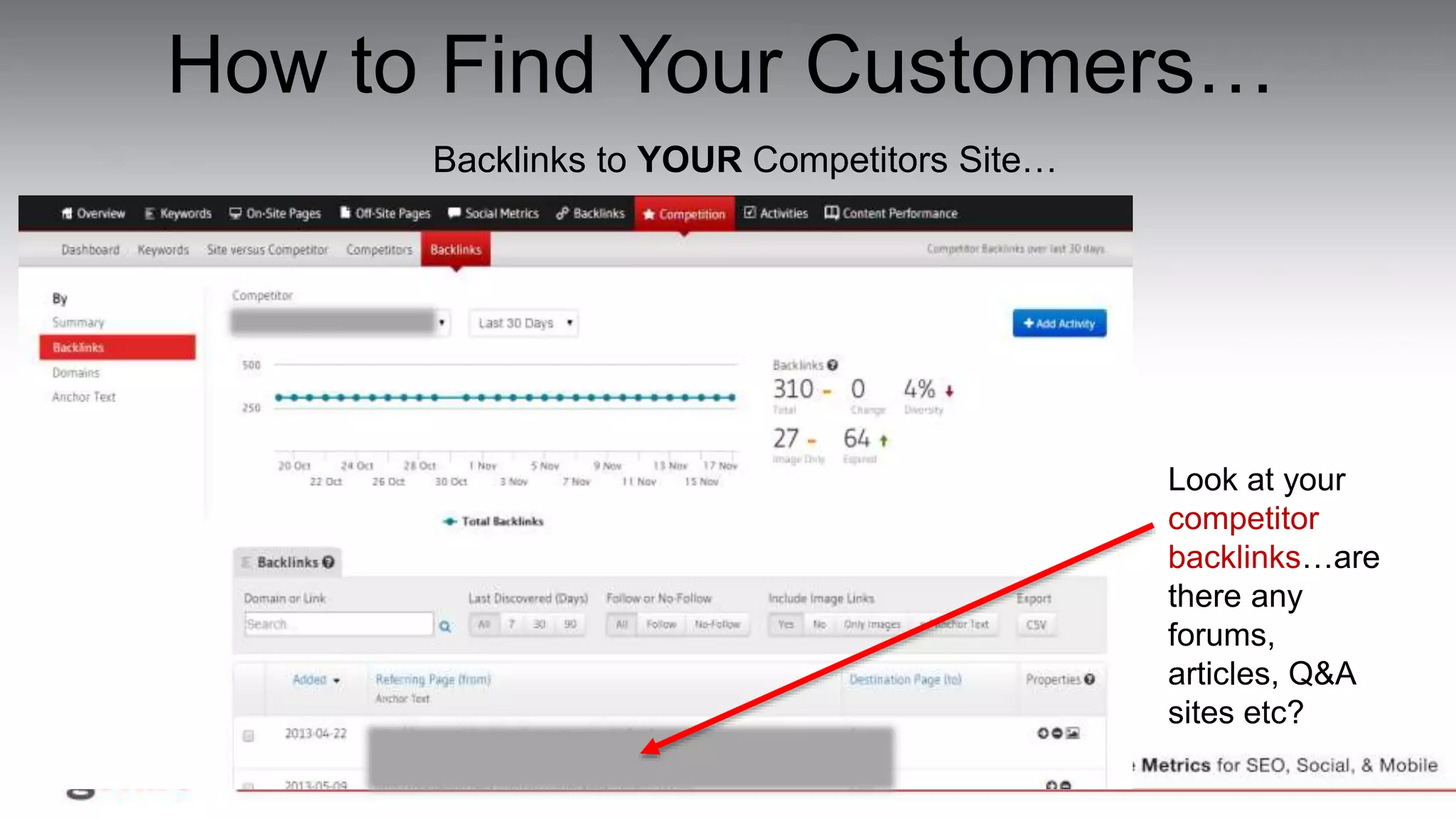 How to Find Your Customers…
Backlinks to YOUR Competitors Site…
Look at your
competitor
backlinks…are
there any
forums,
articles, Q&A
sites etc?
 