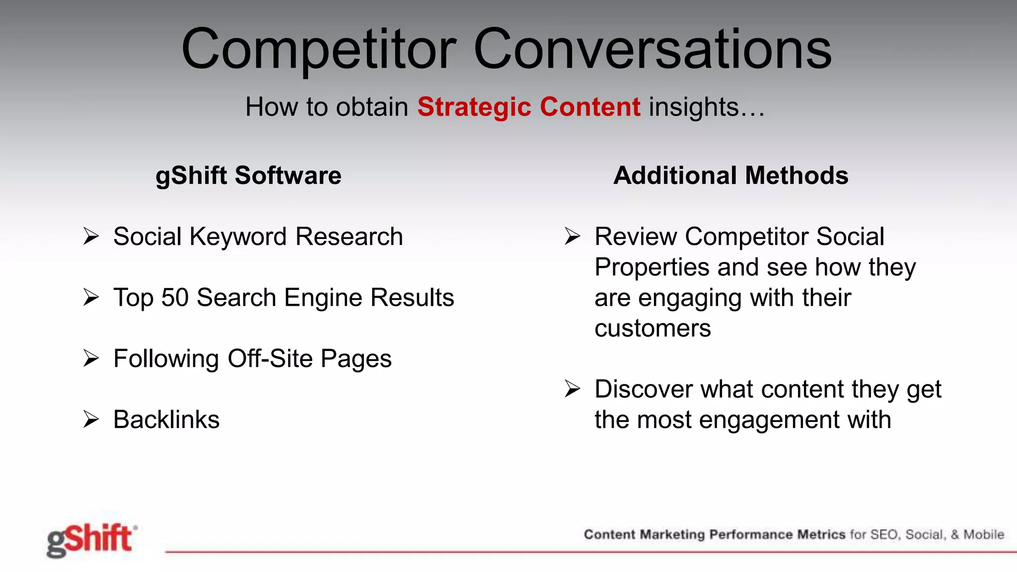 Competitor Conversations
How to obtain Strategic Content insights…
gShift Software
 Social Keyword Research
 Top 50 Search Engine Results
 Following Off-Site Pages
 Backlinks
Additional Methods
 Review Competitor Social
Properties and see how they
are engaging with their
customers
 Discover what content they get
the most engagement with
 