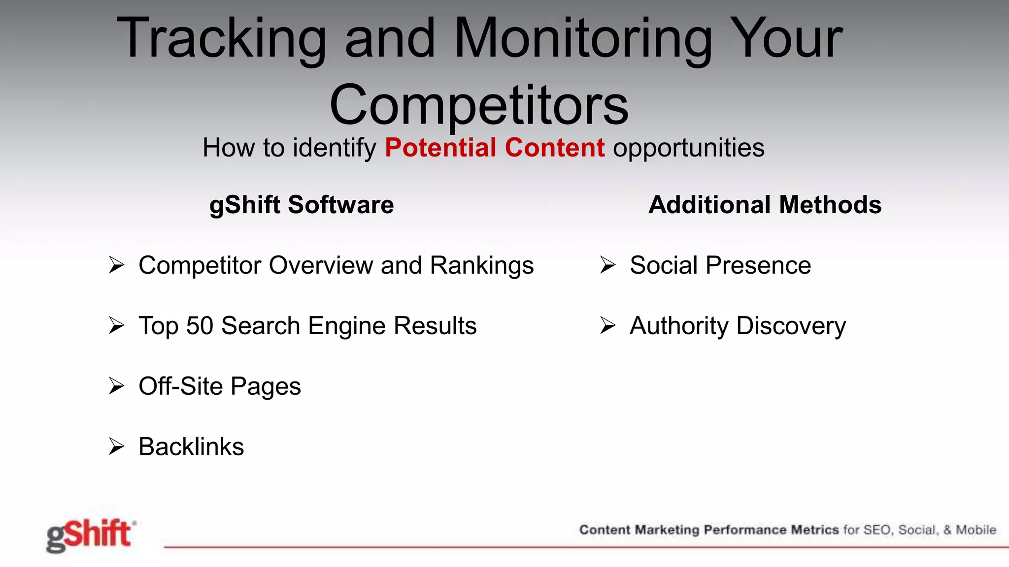 Tracking and Monitoring Your
Competitors
How to identify Potential Content opportunities
gShift Software
 Competitor Overview and Rankings
 Top 50 Search Engine Results
 Off-Site Pages
 Backlinks
Additional Methods
 Social Presence
 Authority Discovery
 