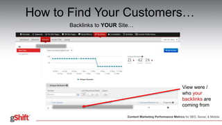 How to Find Your Customers…
View were /
who your
backlinks are
coming from
Backlinks to YOUR Site…
 