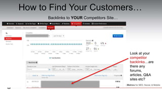 How to Find Your Customers…
Backlinks to YOUR Competitors Site…
Look at your
competitor
backlinks…are
there any
forums,
ar...