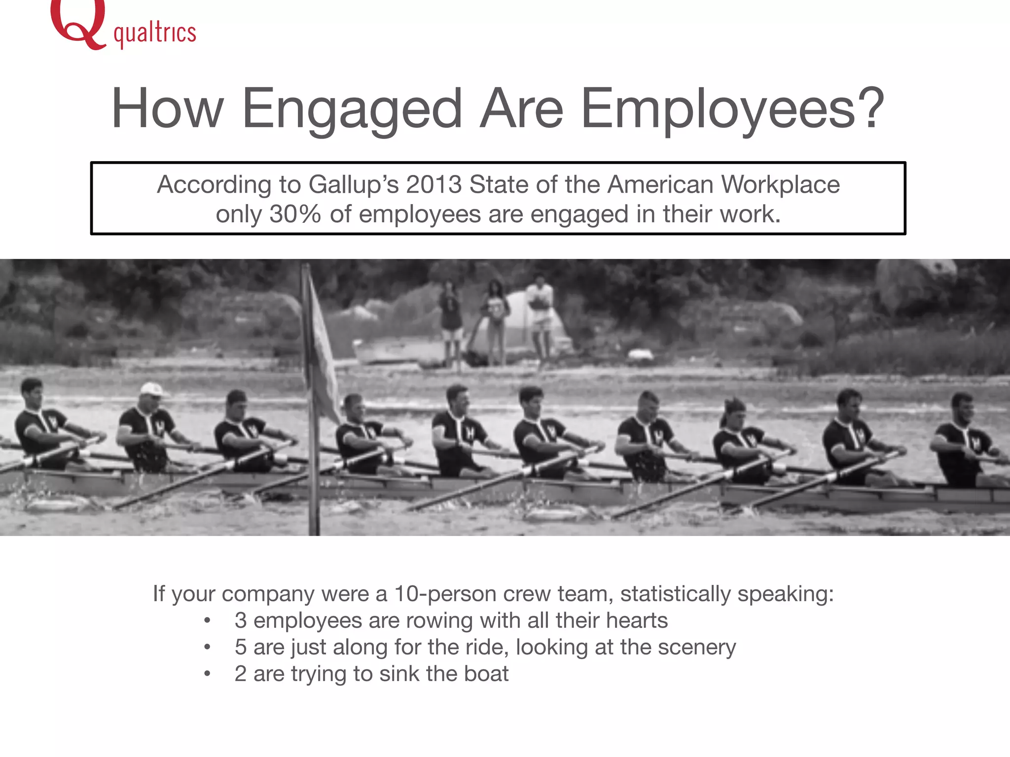 How Engaged Are Employees? 
According to Gallup’s 2013 State of the American Workplace 
only 30% of employees are engaged in their work. 
If your company were a 10-person crew team, statistically speaking: 
• 3 employees are rowing with all their hearts 
• 5 are just along for the ride, looking at the scenery 
• 2 are trying to sink the boat 
 