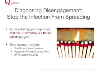 Diagnosing Disengagement: 
Stop the Infection From Spreading 
• Actively disengaged employees 
cost the US economy ½ a trillion 
dollars per year 
• They are more likely to: 
• Steal from their employers 
• Negatively influence co-workers 
• Drive customers away 
Gallup, 
State 
of 
the 
American 
Workplace: 
Employee 
Engagement 
Insights 
for 
US 
Business 
Leaders, 
2013 
 