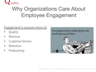 Why Organizations Care About 
Employee Engagement 
Engagement is a proven driver of: 
• Quality 
• Revenue 
• Customer Service 
• Retention 
• Productivity 
Gallup, 
State 
of 
the 
American 
Workplace: 
Employee 
Engagement 
Insights 
for 
US 
Business 
Leaders, 
2013 
 
