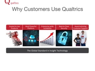 Why Customers Use Qualtrics 
Most Powerful 
Platform 
Enterprise-wide 
Scalability 
Best-in-Class 
Security 
Easiest to Use 
Products 
Award-winning 
Customer Support 
The 
Global 
Standard 
in 
Insight 
Technology 
 