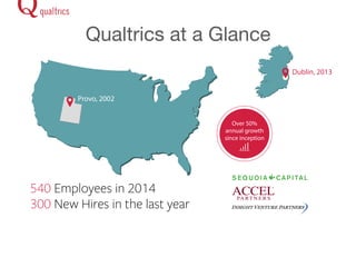 Qualtrics at a Glance 
 