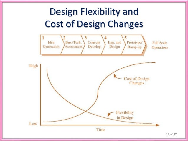 early supplier integration in the design of Interest in early supplier integration in new product development (npd) has increased as an open innovation approach has become more common in firms to support supplier integration, the purchasing function of a firm can assume a new ‘dual’ role: contributing to npd while also managing overall costs. early supplier integration in the design of Interest in early supplier integration in new product development (npd) has increased as an open innovation approach has become more common in firms to support supplier integration, the purchasing function of a firm can assume a new ‘dual’ role: contributing to npd while also managing overall costs.