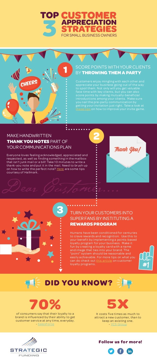 Customer appreciation strategies infographic