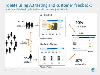 Ideate using AB testing and customer feedback: 
A virtuous feedback cycle, test for discovery not just validation 
A – Control 
B – Test - No Hero 
95% 
visitors 
5% 
visitors 
10 © 2014 AT&T Intellectual Property. All rights reserved. AT&T and the AT&T logo are trademarks of AT&T Intellectual Property. 
AT&T Proprietary (Internal Use Only) Not for use or disclosure outside the AT&T companies except under written agreement. 
20% 
conversion 
Goal 
50% 
conversion 
Wireless/home 
Wireless/home 
AB 
Engine 
 