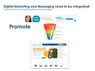 Digital Marketing and Messaging need to be integrated! 
Strategy drives both marketing ads and landing pages 
Promote 
 