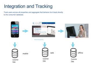 Integration and Tracking 
Track users across all properties and aggregate that behavior tie it back directly 
to the consumer database. 
mobile web offline 
 