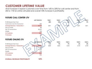 CUSTOMER LIFETIME VALUE 
And increase in repeat customers over time from 16% to 20% for call center and from 
6% to 11% for online will yield and overall 10% increase in profitability 
FUTURE CALL CENTER LTV 
LAST YEAR 2013 YEAR 1 YEAR 2 YEAR 3 YEAR 4 YEAR 5 
% Will Repeat Next Year 20% 15% 12% 10% 9% 
Call Center Cost Per Transaction $50 
Average Revenue / Transaction = $2,519 $491 $388 $290 $251 $221 
Discount Rate 8% 
Npv Of Transactions $3,872 
Margin 10% 
Ltv Customer $387 
% Increase 6% 
FUTURE ONLINE LTV 
LAST YEAR 2013 YEAR 1 YEAR 2 YEAR 3 YEAR 4 YEAR 5 
% Will Repeat Next Year 11% 9% 7% 6% 5% 
Average Revenue / Transaction = $2,511 $284 $225 $168 $145 $128 
Discount Rate 8% 
NPV Of Transactions $3,294 
Margin 10% 
LTV Customer $329 
% Increase 12% 
OVERALL INCREASE PROFITABILITY 10% 
 