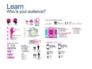 Learn 
Who is your audience? 
 