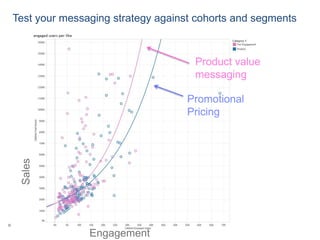 9 
Test your messaging strategy against cohorts and segments 
 