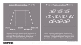 All rights reserved © Frankly Partners 2015
Source: Harvard Business Review, adapted
LAUNCH
RAMP-UP
EXPLOIT
RECONFIGURE
DISENGAGE
Competitive advantage, whether it lasts two seasons or
two decades, goes through same life cycle. However, as
competitors and customers become unpredictable,
sustainable competitive advantage does not exists.
Instead, companies in high-velocity industries must
learn to cycle rapidly through the stages of competitive
advantages. Understanding customer experience blind
spots builds ground for a set of transient advantages.
Competitive advantage life cycle Transient value creation life cycle
 