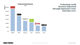 All rights reserved © Frankly Partners 2014
Technology easily
becomes important
through impressive costs.
And takes over.
Source: Business Insider
 