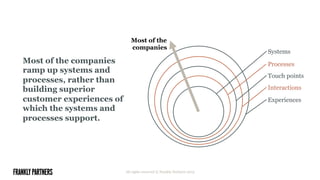 Most of the companies
ramp up systems and
processes, rather than
building superior
customer experiences of
which the systems and
processes support.
All rights reserved © Frankly Partners 2015
Systems
Processes
Touch points
Interactions
Experiences
Most of the
companies
 