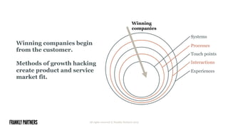 Winning companies begin
from the customer.
Methods of growth hacking
create product and service
market fit.
All rights reserved © Frankly Partners 2015
Systems
Processes
Touch points
Interactions
Experiences
Winning
companies
 