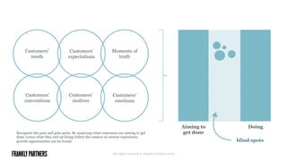 All rights reserved © Frankly Partners 2015
Customers’
needs
Customers’
expectations
Customers’
emotions
Customers’
motives
Moments of
truth
Customers’
conventions
Aiming to
get done
Doing
blind spots
Recognize the pain and gain spots. By analyzing what customers are aiming to get
done versus what they end up doing within the context of current experience,
growth opportunities can be found.
 