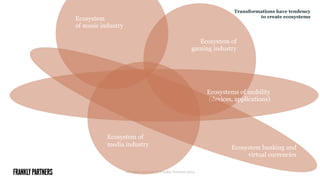 All rights reserved © Frankly Partners 2014
Ecosystem of
gaming industry
Ecosystems of mobility
(devices, applications)
Ecosystem
of music industry
Ecosystem of
media industry
Ecosystem banking and
virtual currencies
Transformations have tendency
to create ecosystems
 