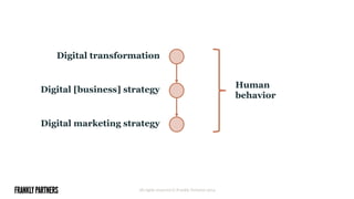 All rights reserved © Frankly Partners 2014
Digital transformation
Digital [business] strategy
Digital marketing strategy
Human
behavior
 
