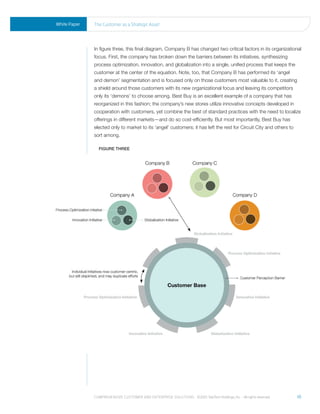 White Paper   the Customer as a strategic asset




              In figure three, this final diagram, Company B has changed two critical factors in its organizational
              focus. First, the company has broken down the barriers between its initiatives, synthesizing
              process optimization, innovation, and globalization into a single, unified process that keeps the
              customer at the center of the equation. Note, too, that Company B has performed its ‘angel
              and demon’ segmentation and is focused only on those customers most valuable to it, creating
              a shield around those customers with its new organizational focus and leaving its competitors
              only its ‘demons’ to choose among. Best Buy is an excellent example of a company that has
              reorganized in this fashion; the company’s new stores utilize innovative concepts developed in
              cooperation with customers, yet combine the best of standard practices with the need to localize
              offerings in different markets—and do so cost-efficiently. But most importantly, Best Buy has
              elected only to market to its ‘angel’ customers; it has left the rest for Circuit City and others to
              sort among.

                FIGure three




              Comprehensive Customer and enterprise solutions ©2010 teletech holdings, inc. - all rights reserved.   10
 