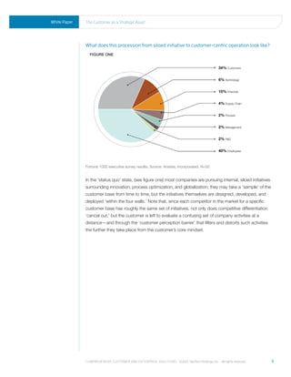 White Paper   the Customer as a strategic asset




              What does this procession from siloed initiative to customer-centric operation look like?
                FIGure one




              Fortune 1000 executive survey results. Source: Aristeia, Incorporated. N=50
              .

              In the ‘status quo’ state, (see figure one) most companies are pursuing internal, siloed initiatives
              surrounding innovation, process optimization, and globalization; they may take a ‘sample’ of the
              customer base from time to time, but the initiatives themselves are designed, developed, and
              deployed ‘within the four walls.’ Note that, since each competitor in the market for a specific
              customer base has roughly the same set of initiatives, not only does competitive differentiation
              ‘cancel out,’ but the customer is left to evaluate a confusing set of company activities at a
              distance—and through the ‘customer perception barrier’ that filters and distorts such activities
              the further they take place from the customer’s core mindset.




              Comprehensive Customer and enterprise solutions ©2010 teletech holdings, inc. - all rights reserved.   8
 